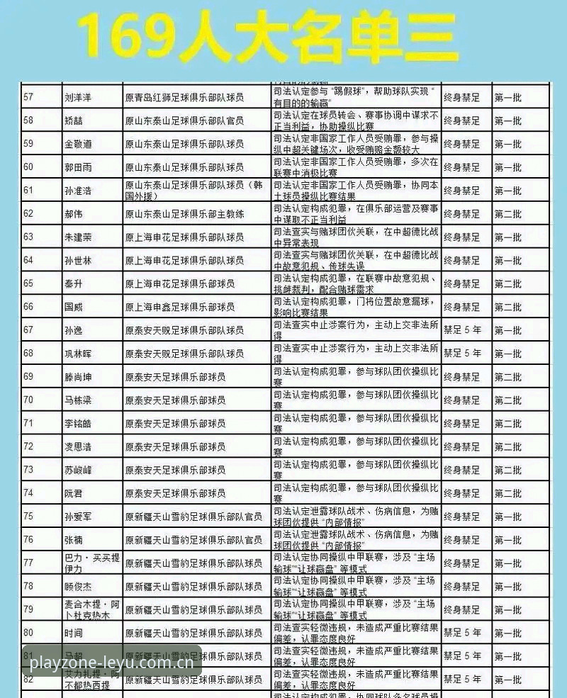 中国足协第三批禁足名单全面评测：65人遭重罚背后的行业震荡